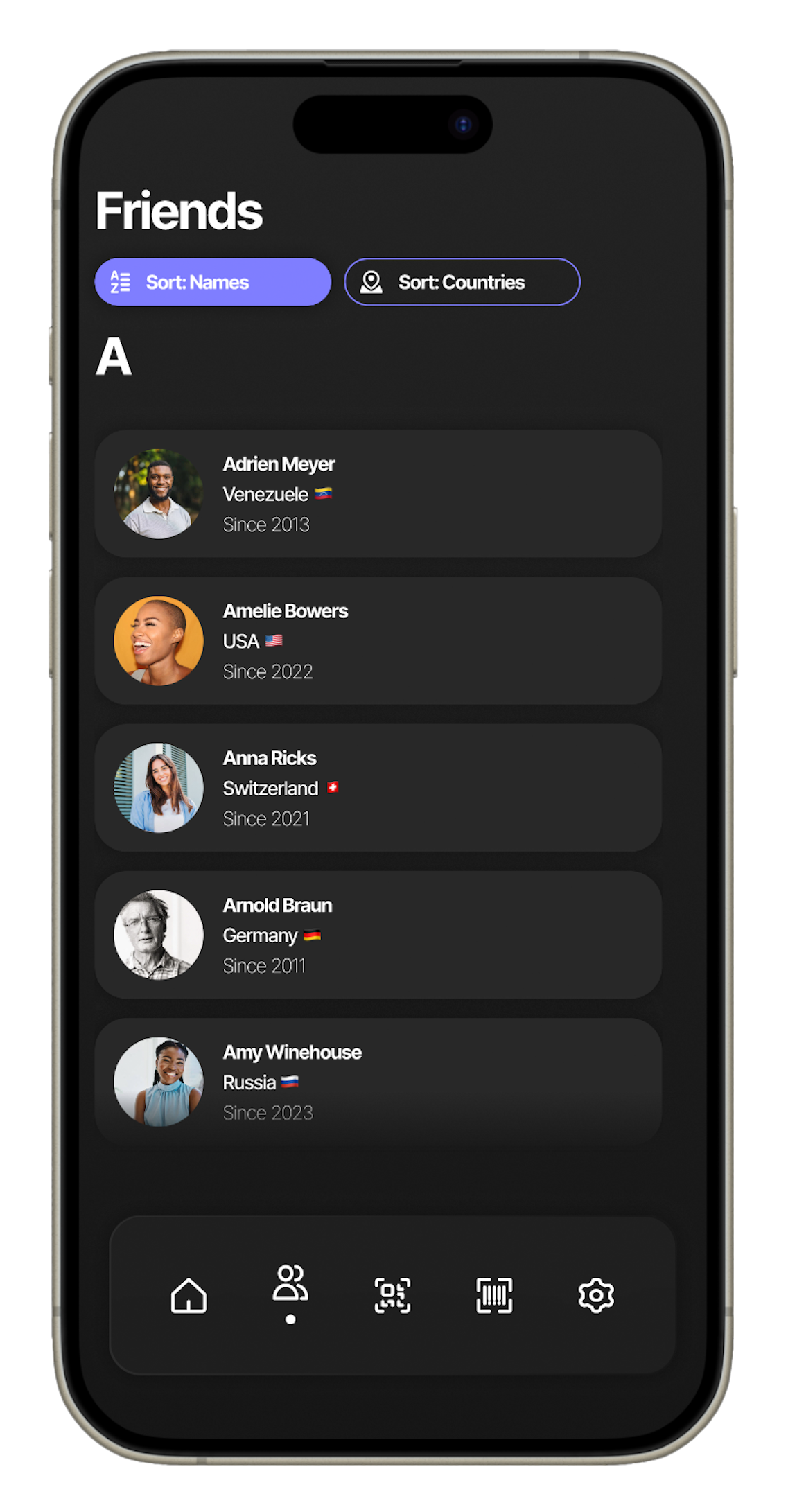 globeit Friends List